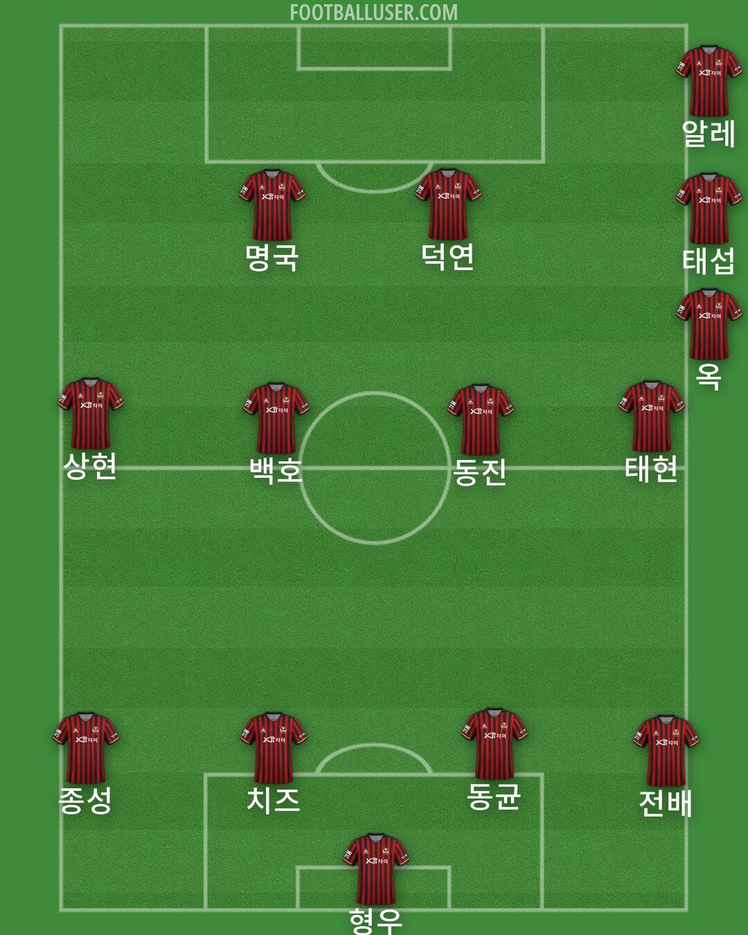 Seoul Formation 2024