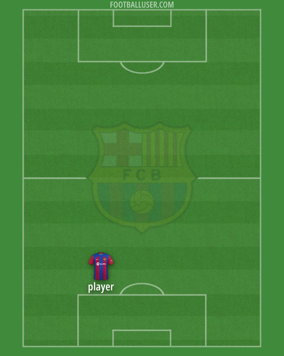 Barcelona Formation 2024