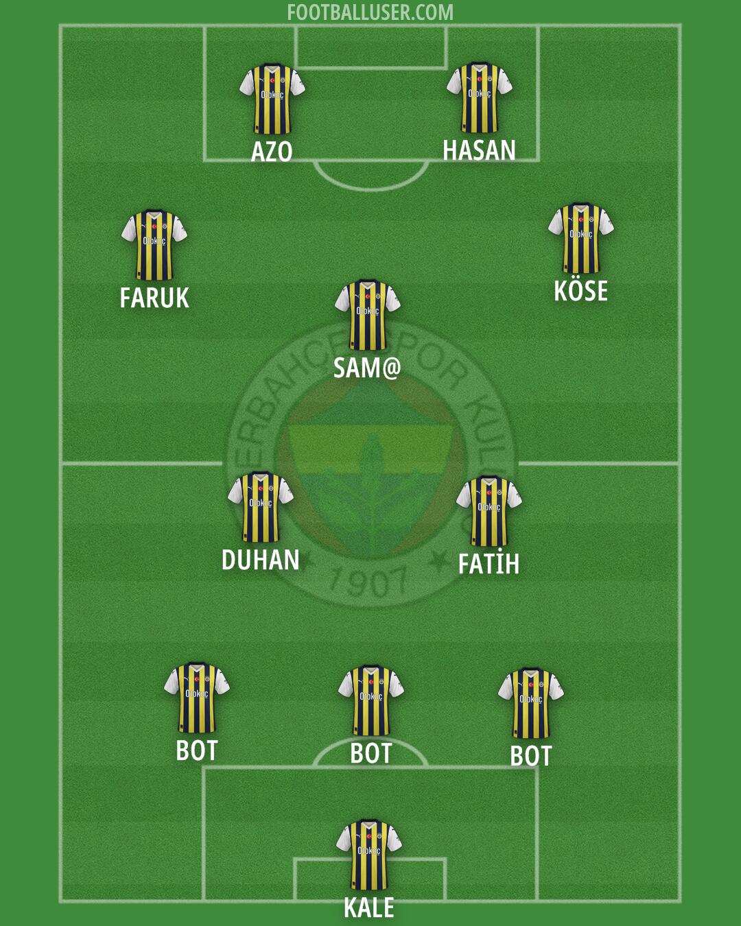 Fenerbahçe Formation 2024