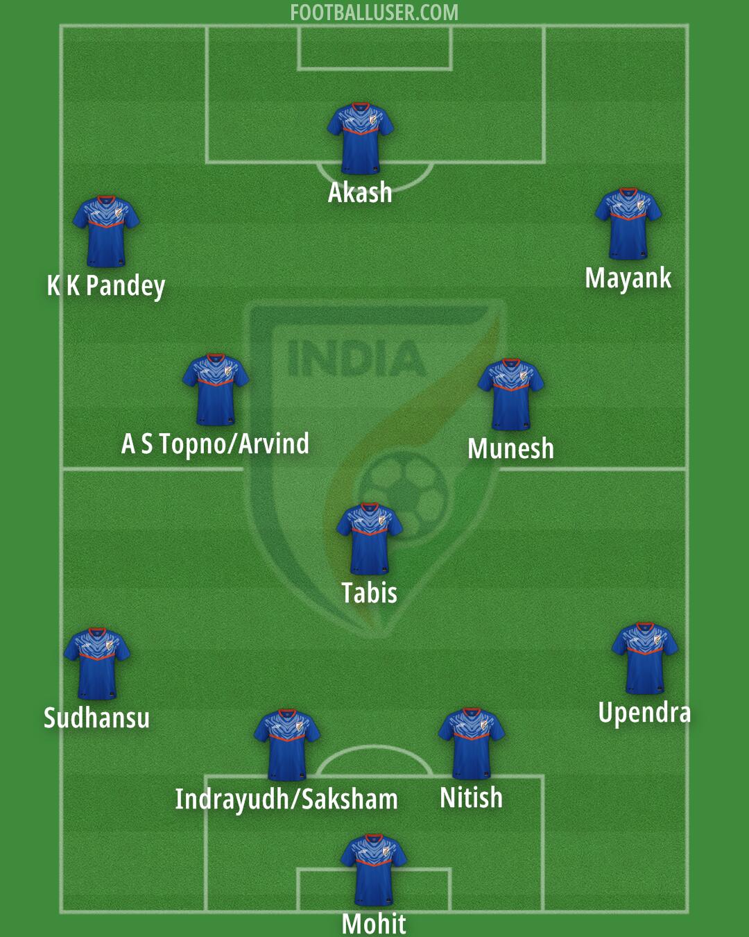 India Formation 2024