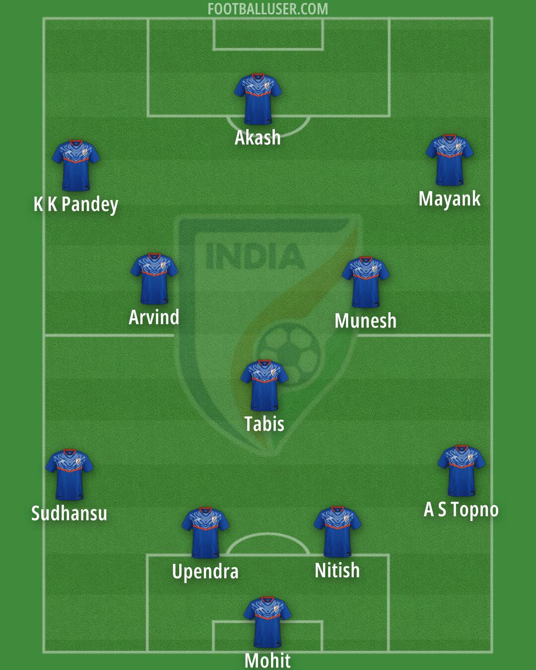 India Formation 2024