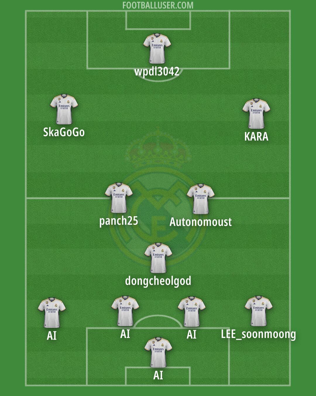 Real Madrid Formation 2024