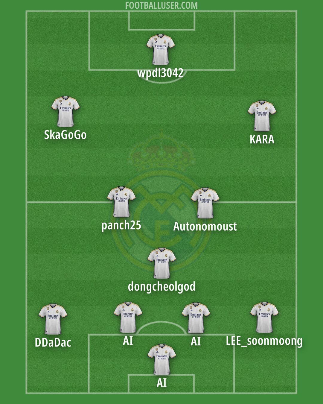 Real Madrid Formation 2024