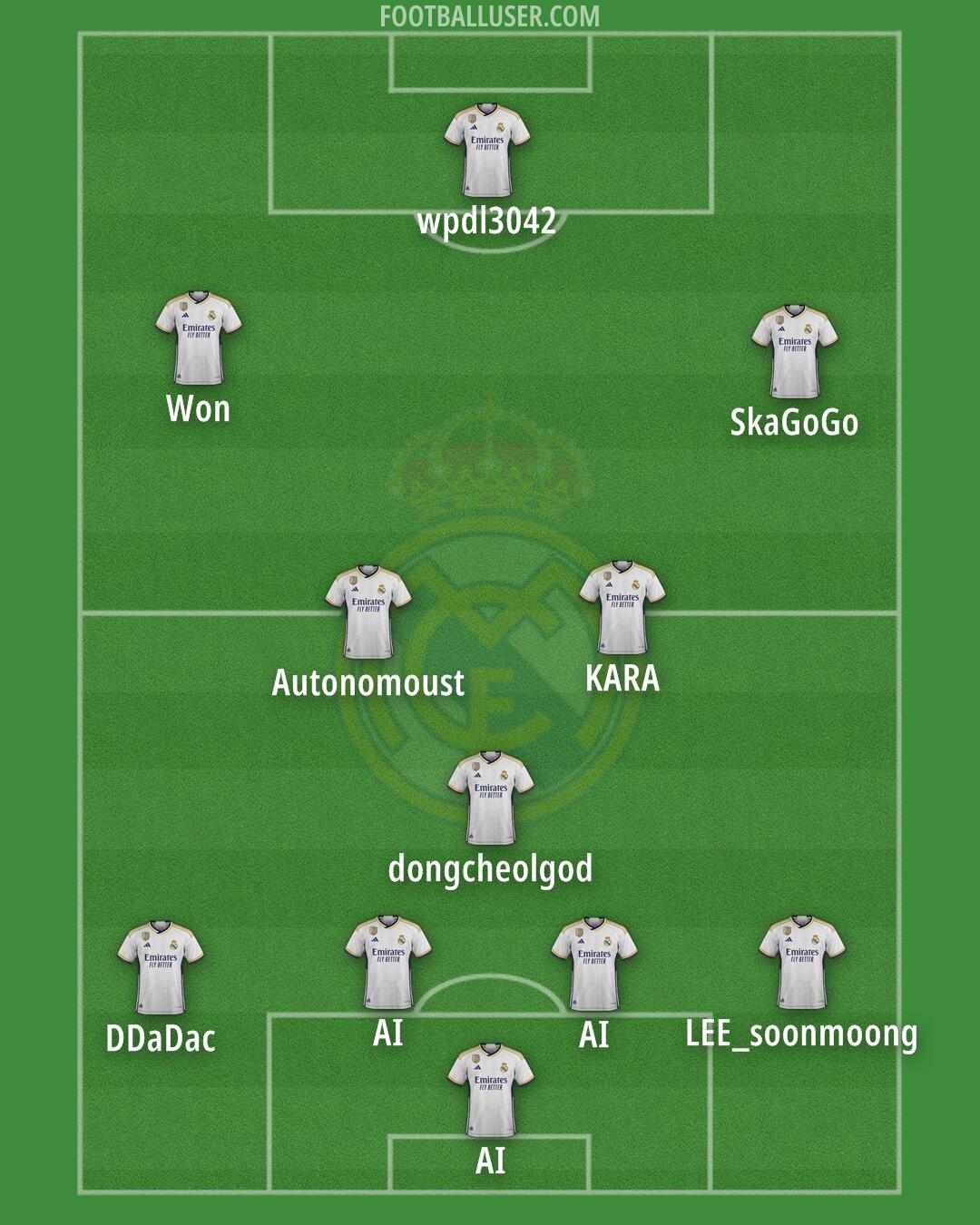 Real Madrid Formation 2024