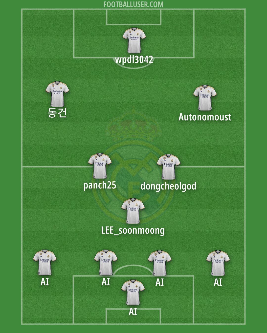 Real Madrid Formation 2024