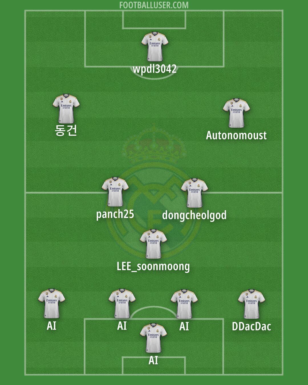 Real Madrid Formation 2024