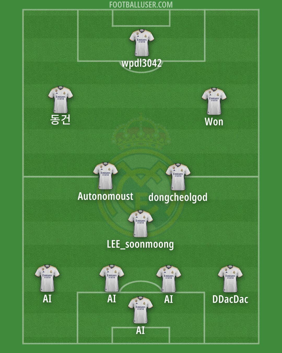 Real Madrid Formation 2024