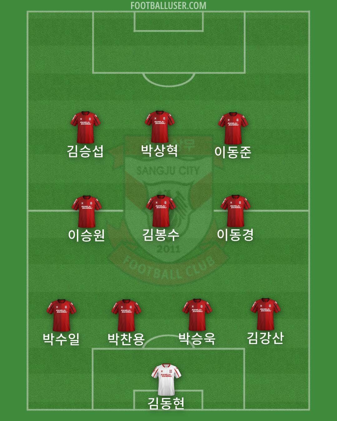 Gimcheon Formation 2024