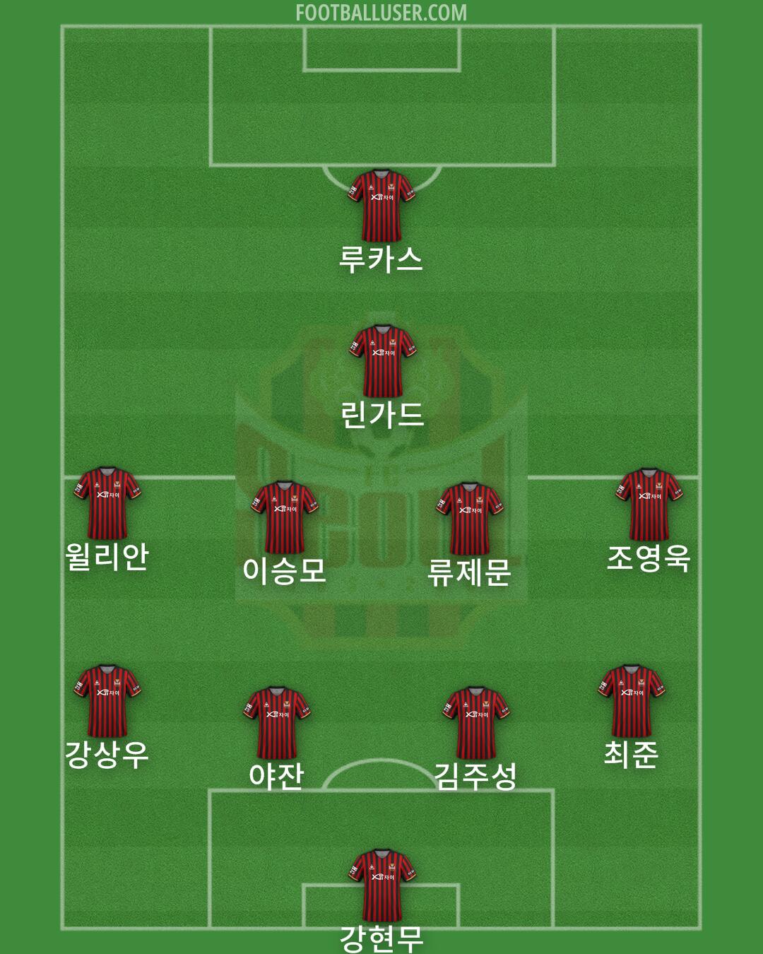 Seoul Formation 2024