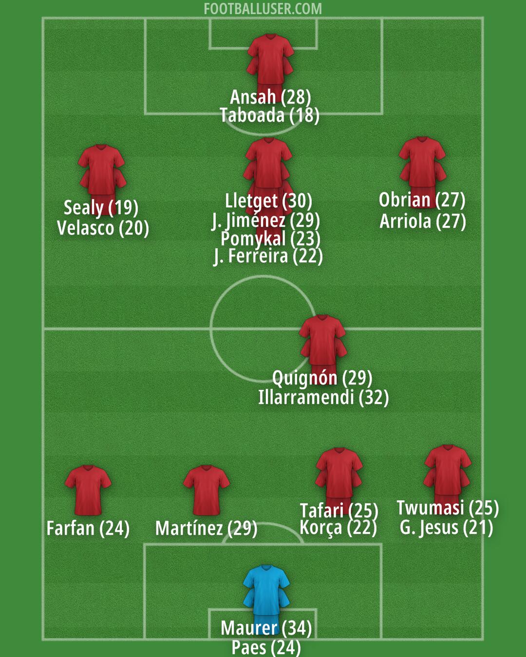 FC Dallas Formation 2024