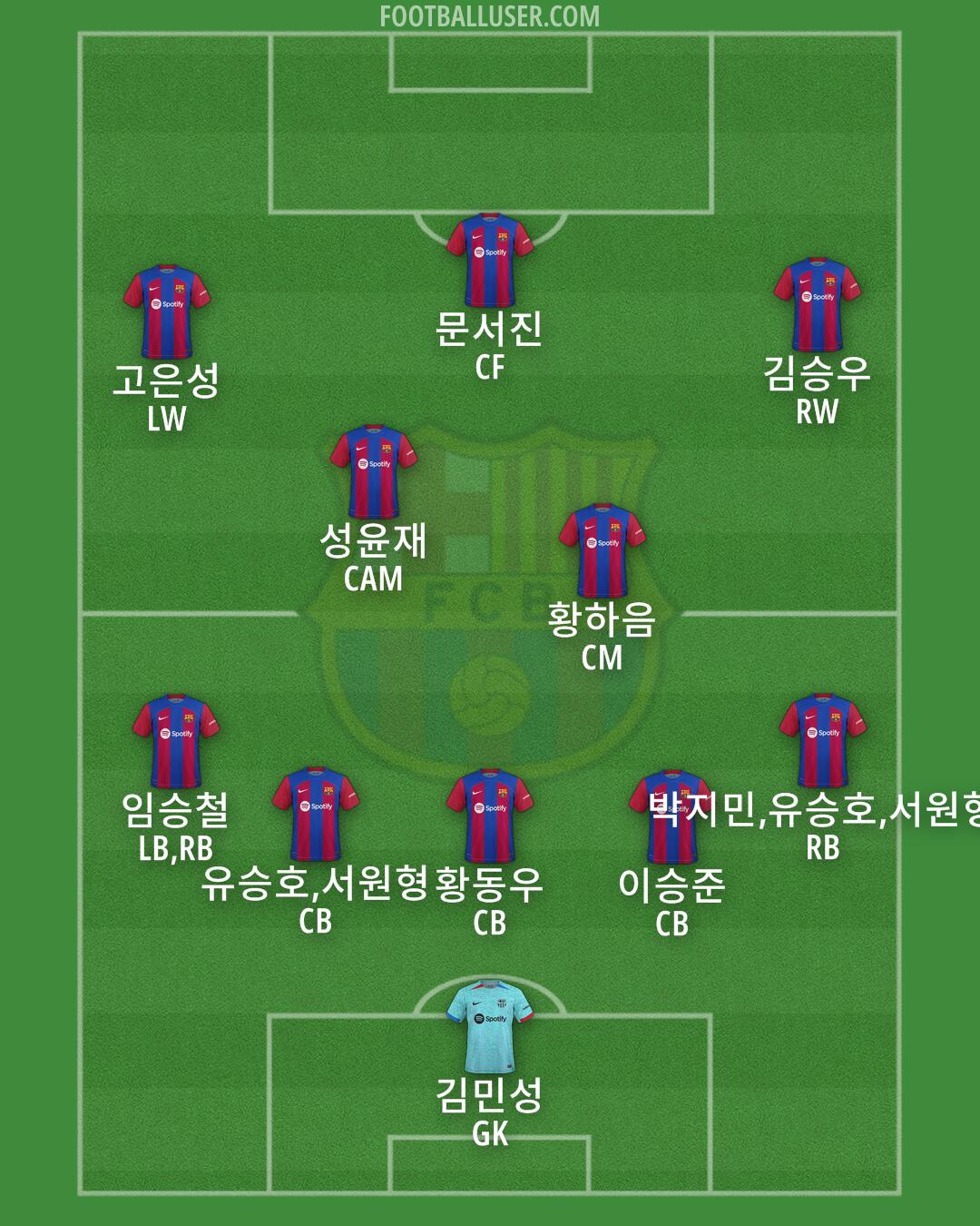 Barcelona Formation 2024