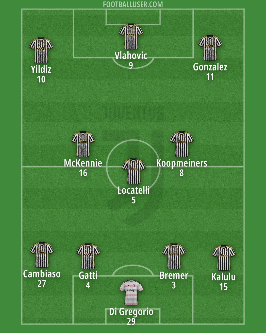 Juventus Formation 2024