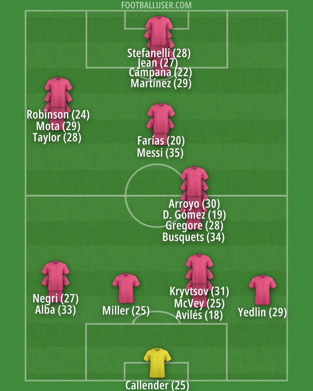 Inter Miami Formation 2024