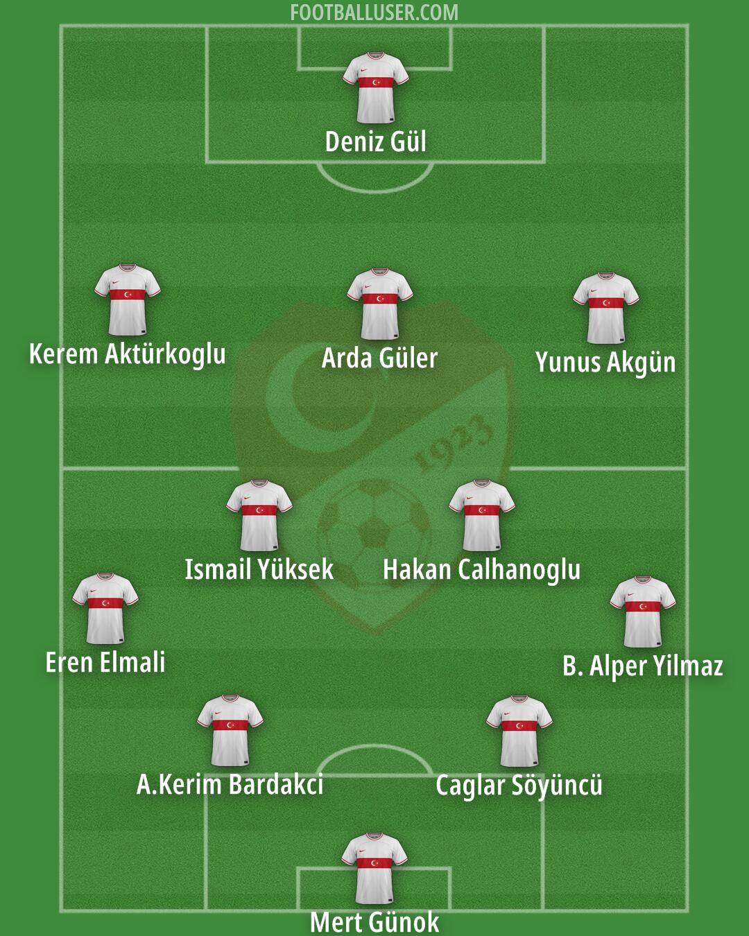 Türkiye Formation 2024