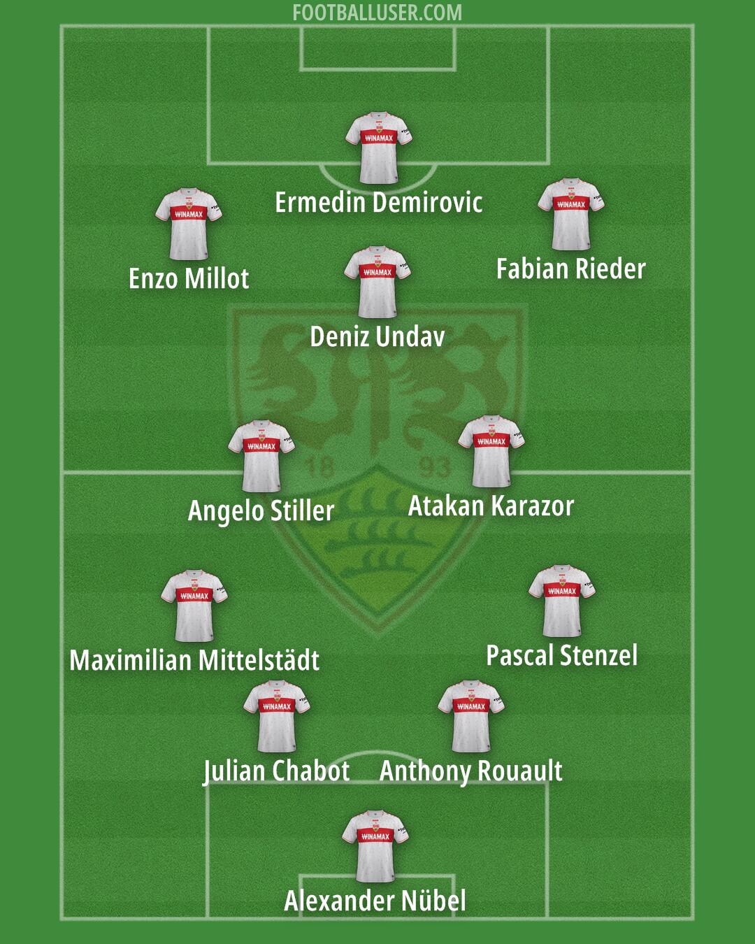 Stuttgart Formation 2024