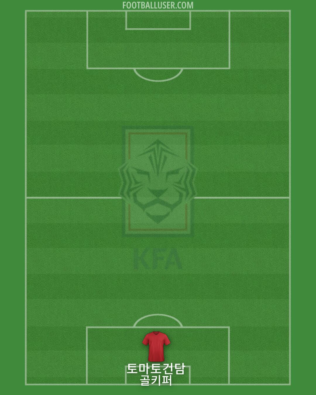 South Korea Formation 2024