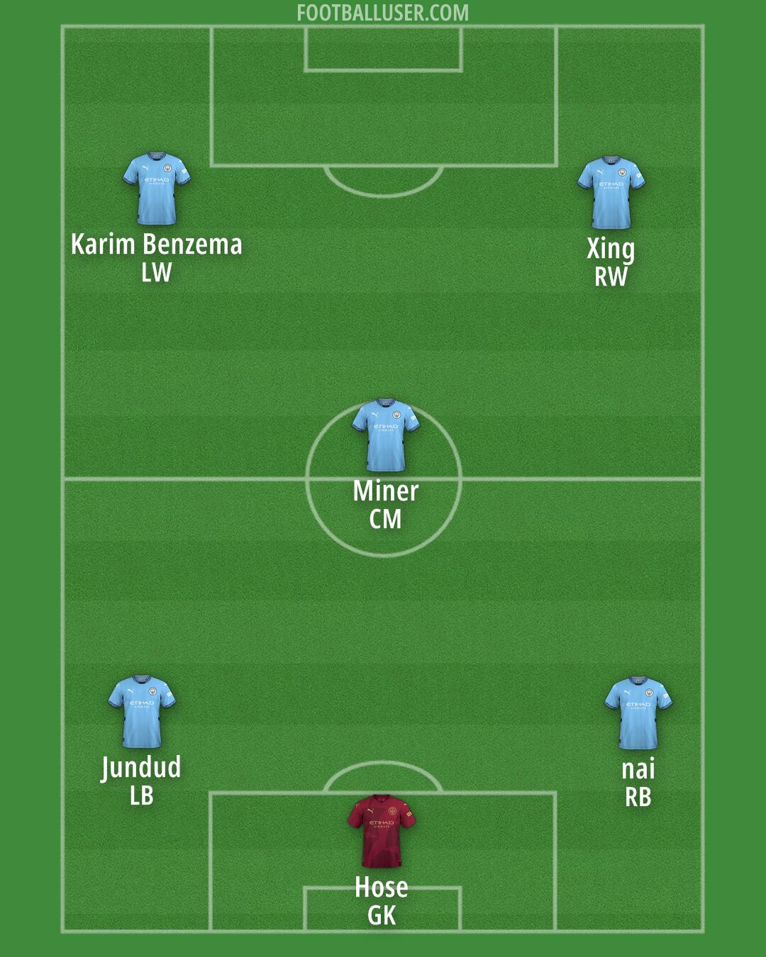 Man City Formation 2024