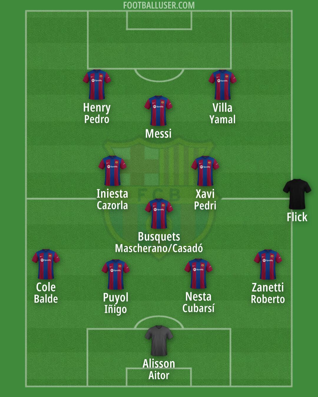 Barça Atlètic Formation 2024