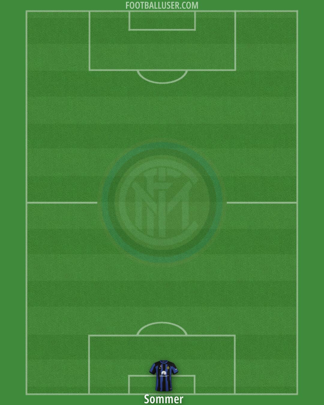 Inter Formation 2024