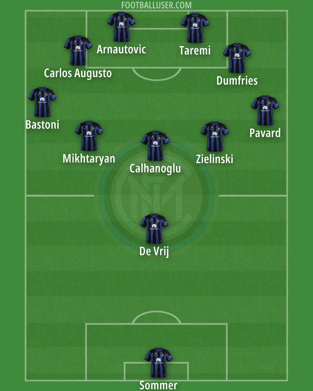 Inter Formation 2024