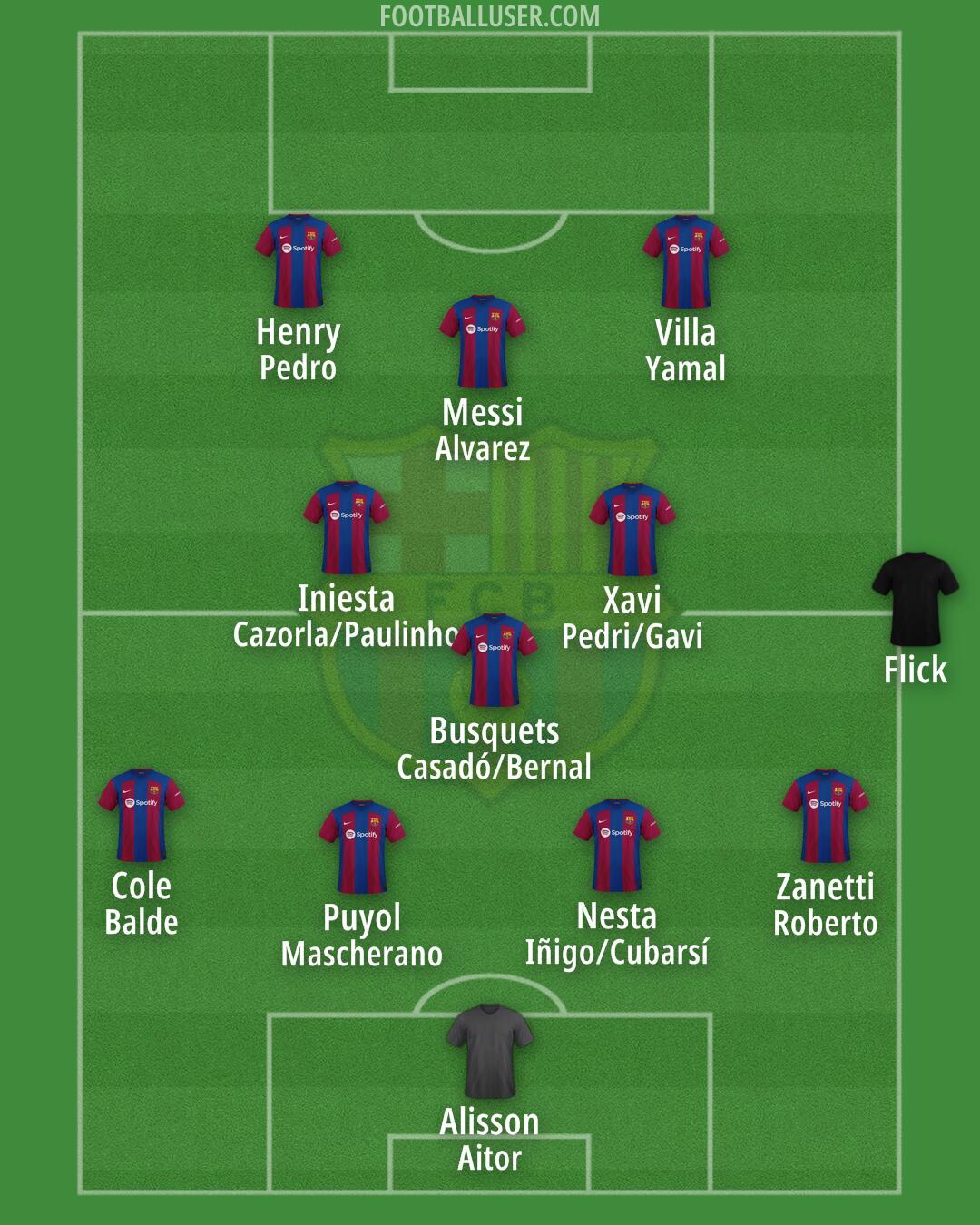 Barça Atlètic Formation 2024