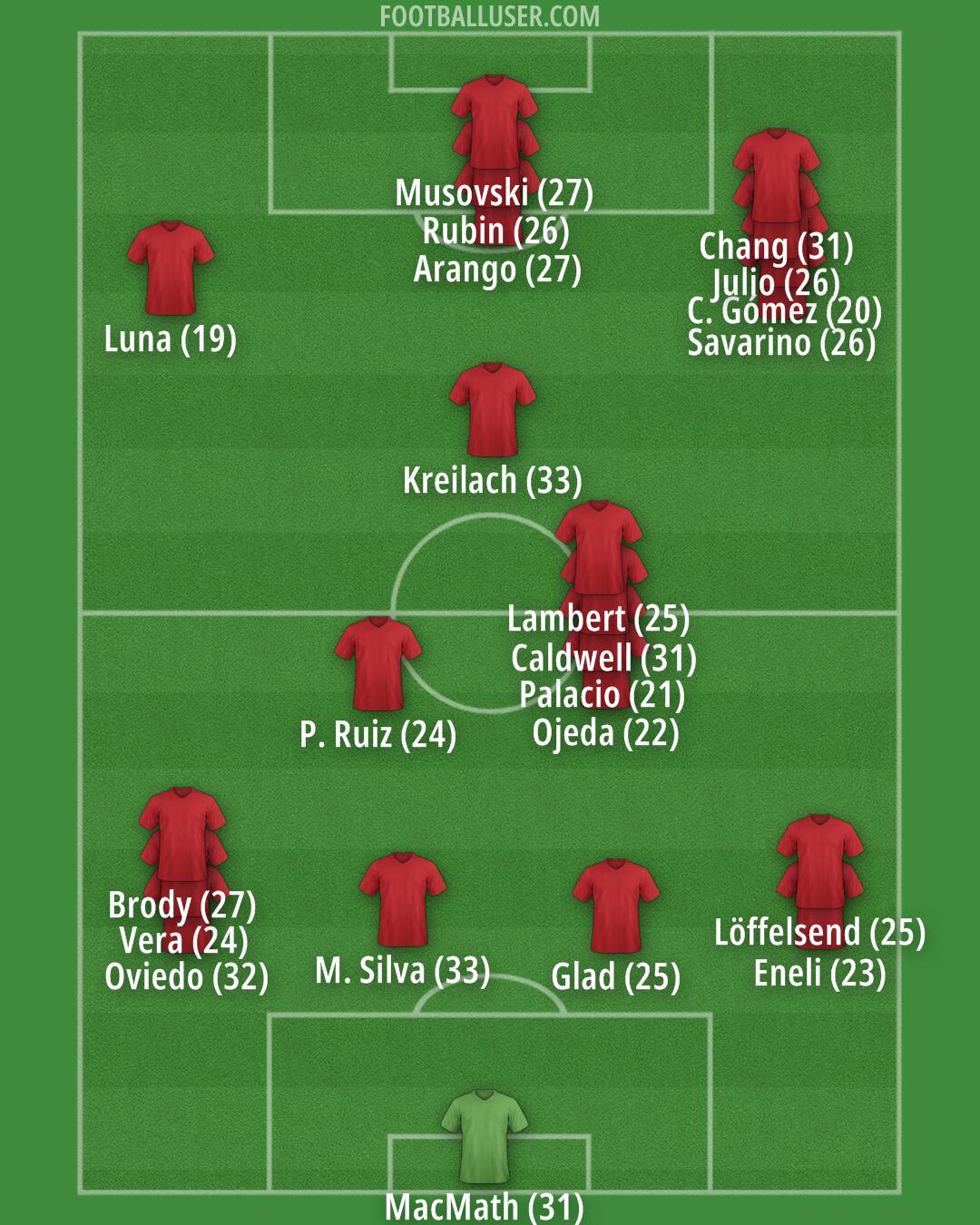 Real Salt Lake Formation 2024