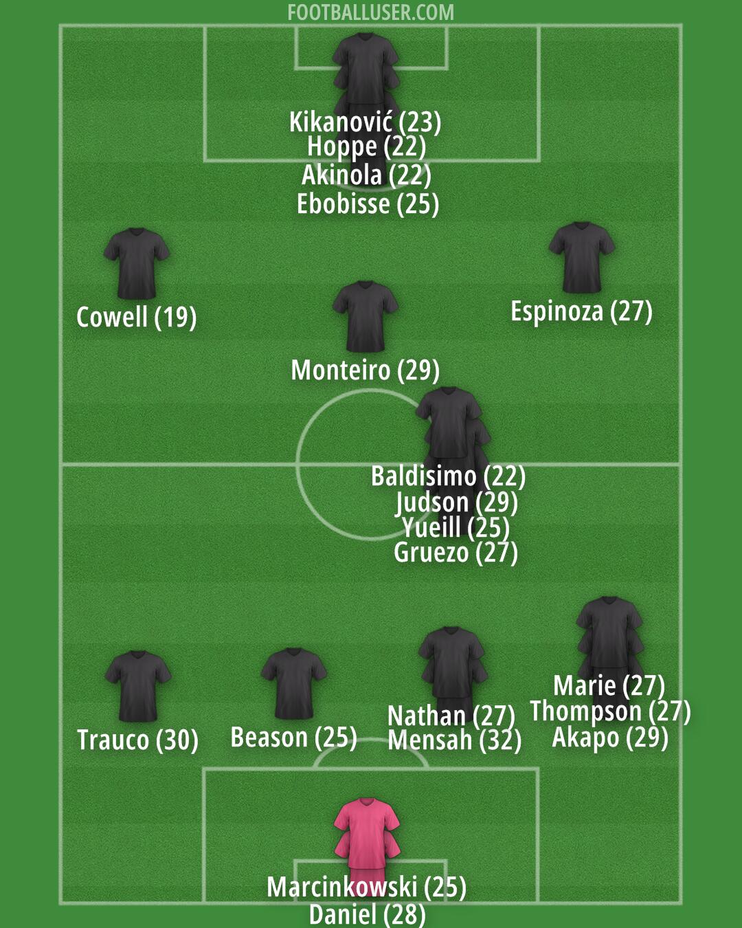 San Jose Formation 2024