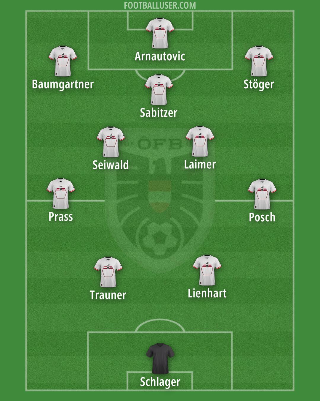 Austria Formation 2024