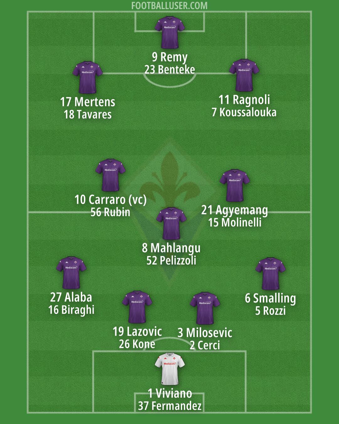 Fiorentina Formation 2024