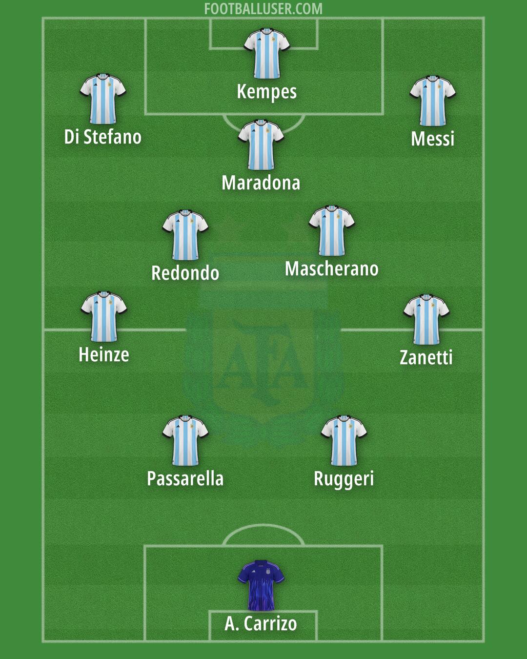 Argentina Formation 2024