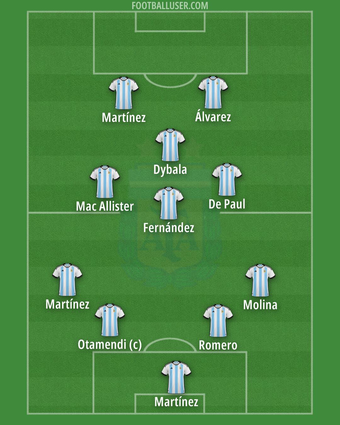 Argentina Formation 2024