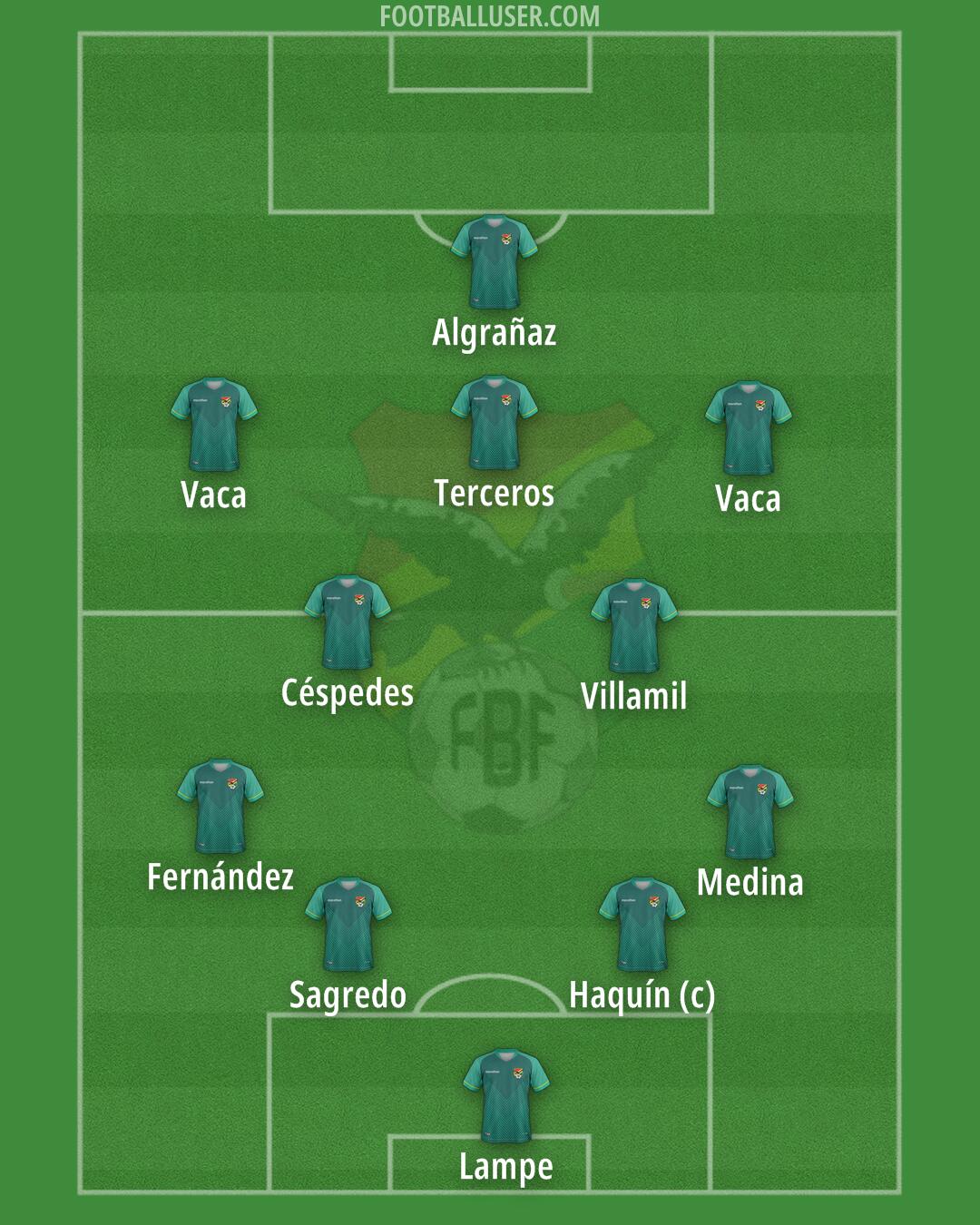 Bolivia Formation 2024