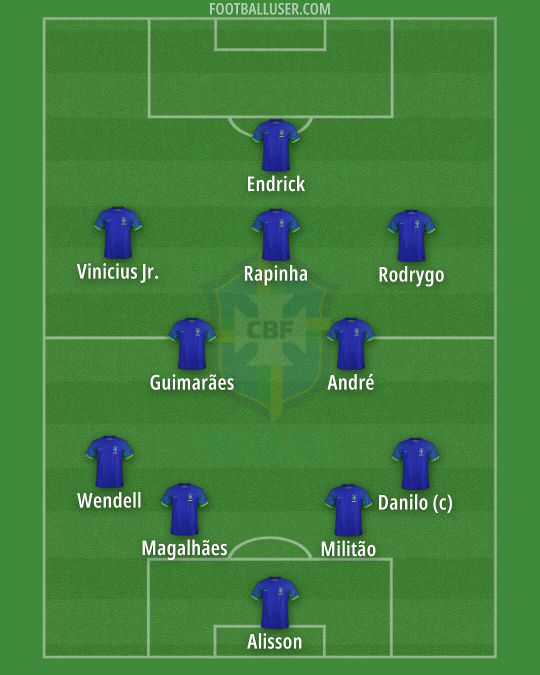 Brazil Formation 2024