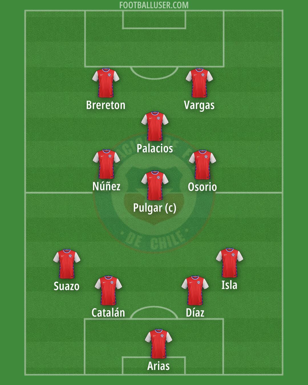 Chile Formation 2024