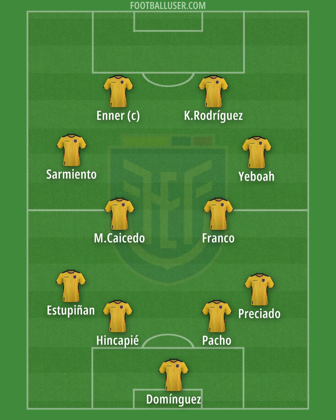 Ecuador Formation 2024