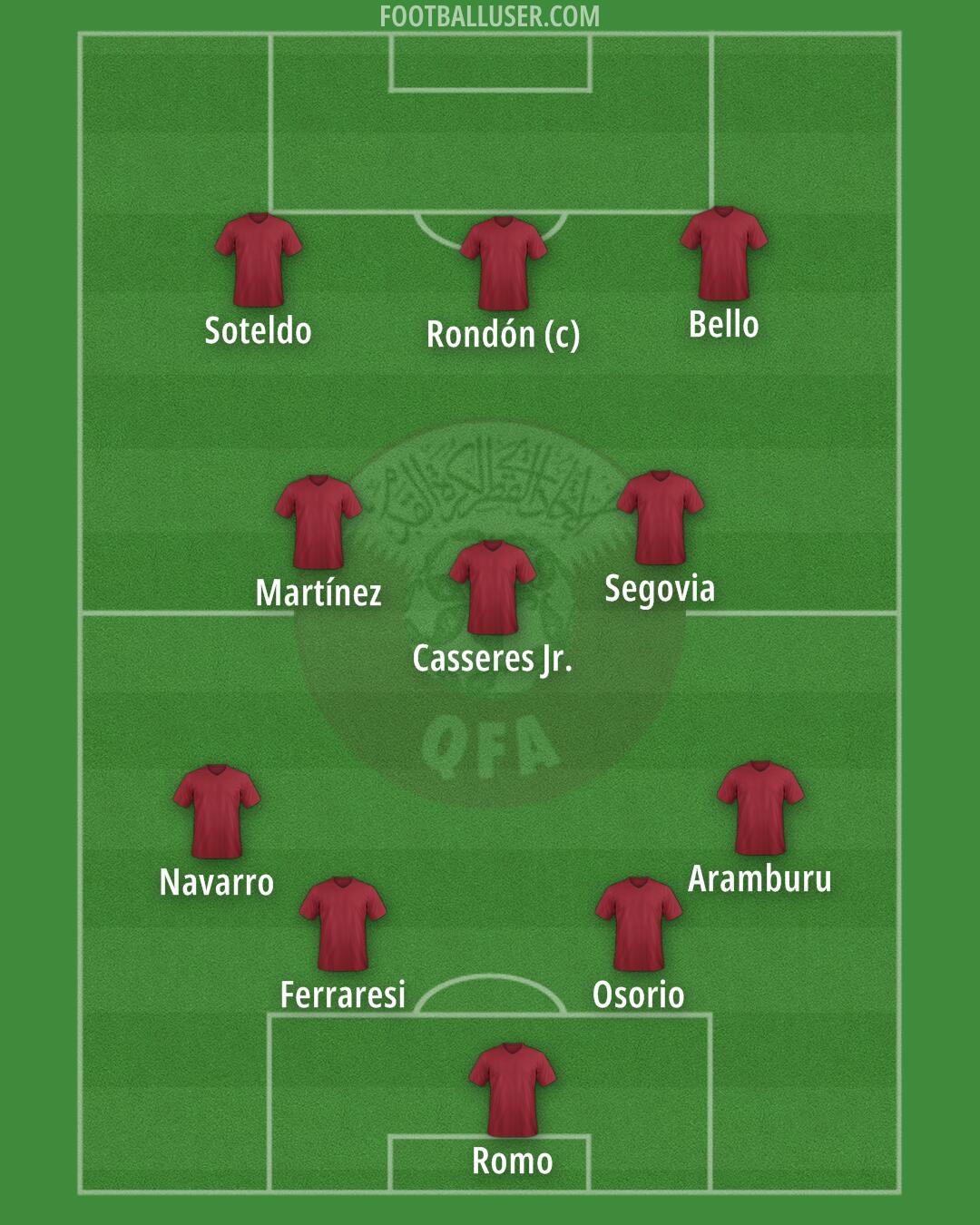 Qatar Formation 2024