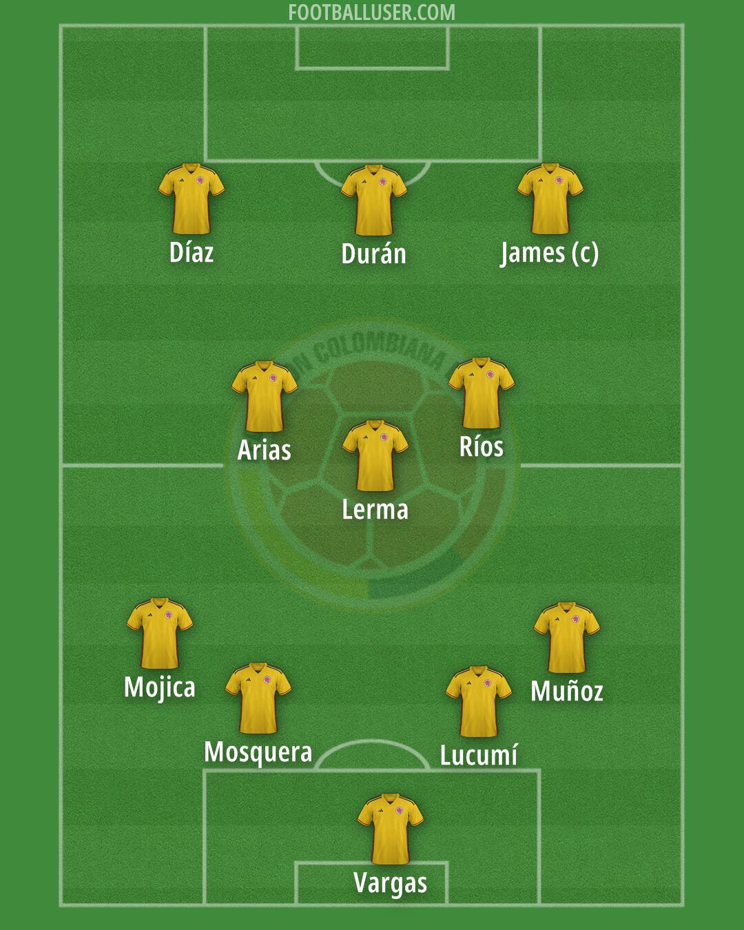 Colombia Formation 2024