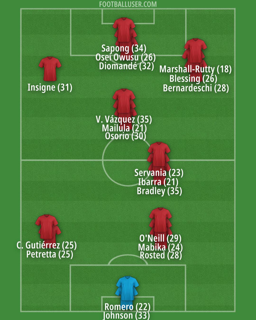 Toronto FC Formation 2024