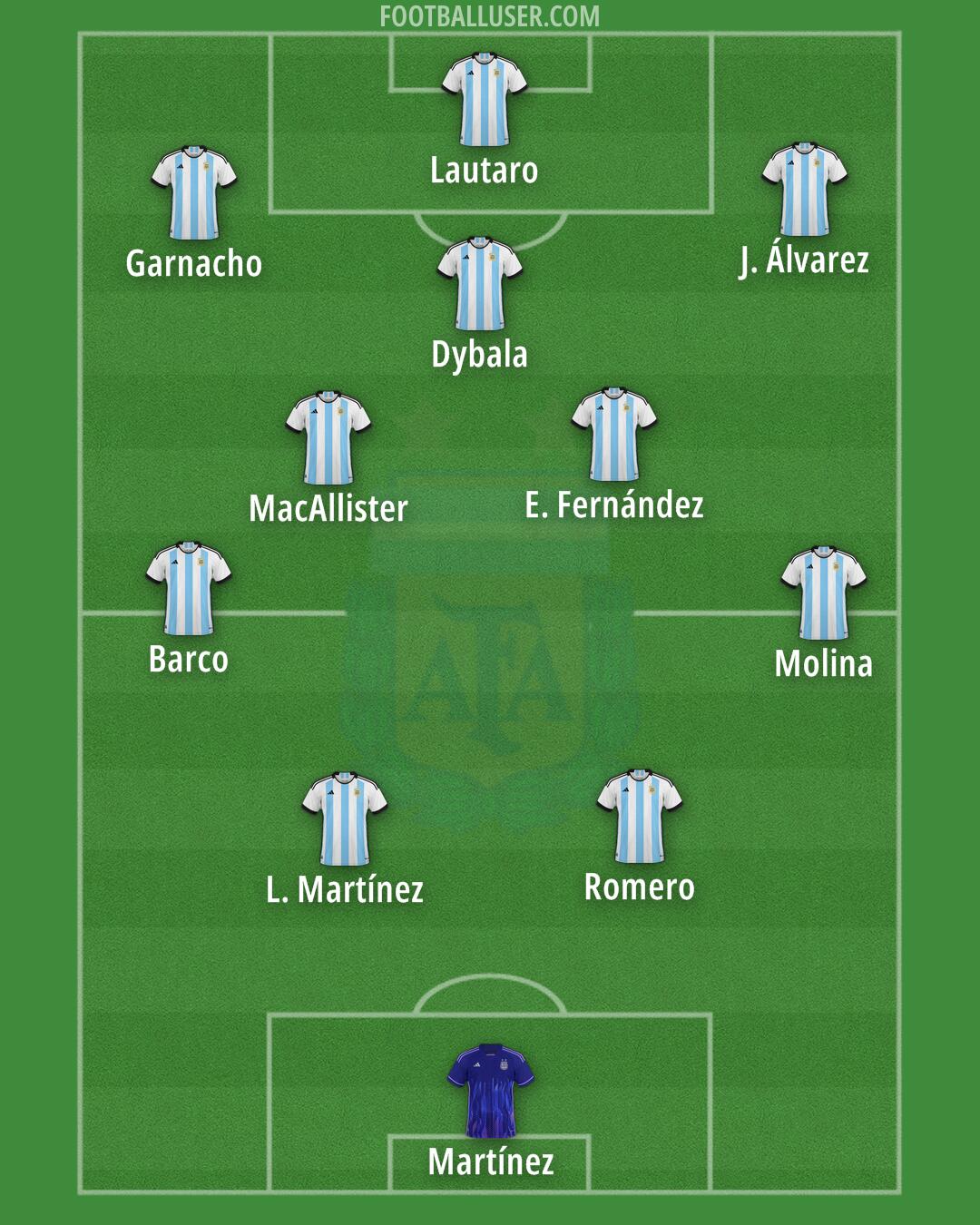 Argentina Formation 2024