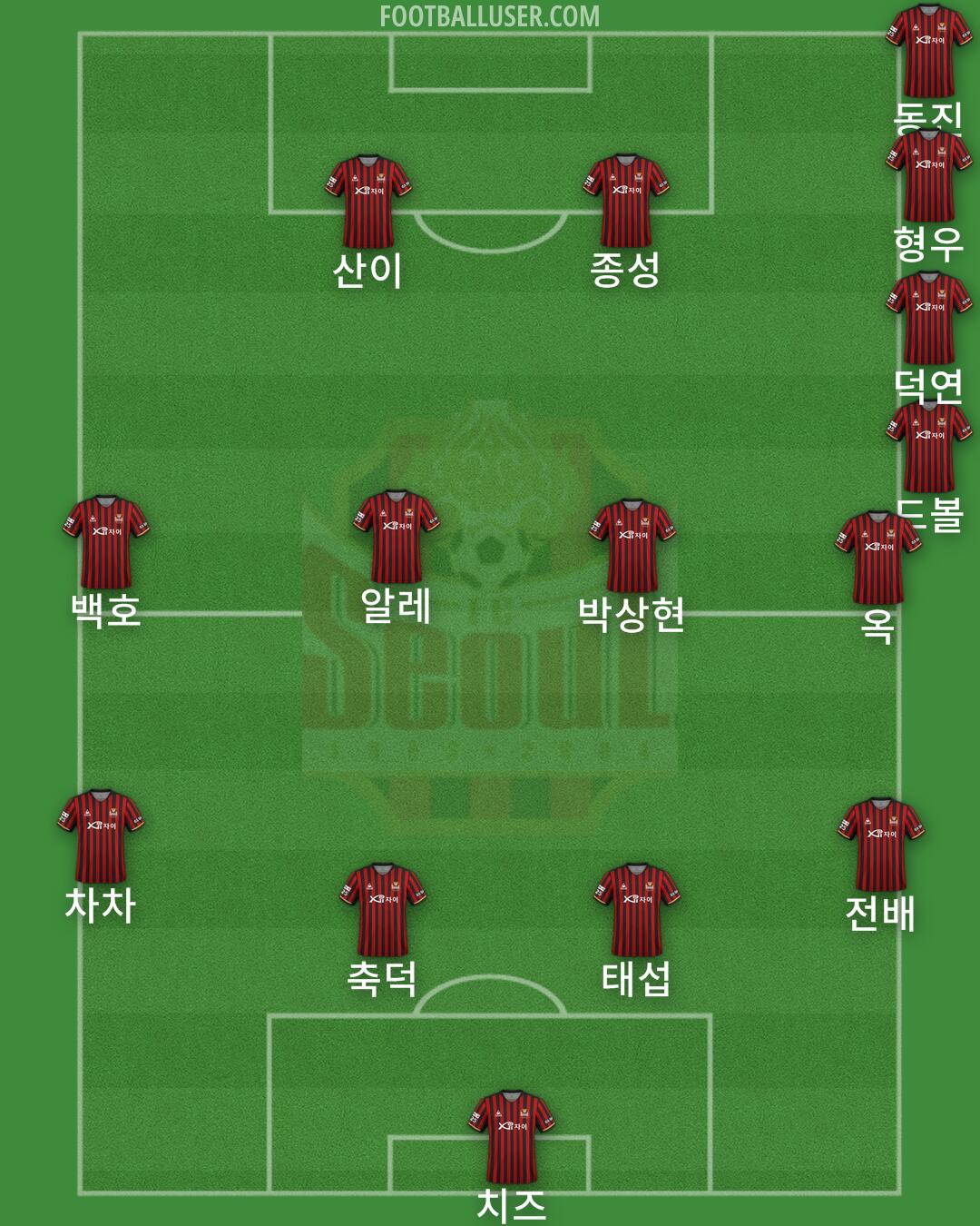 Seoul Formation 2024