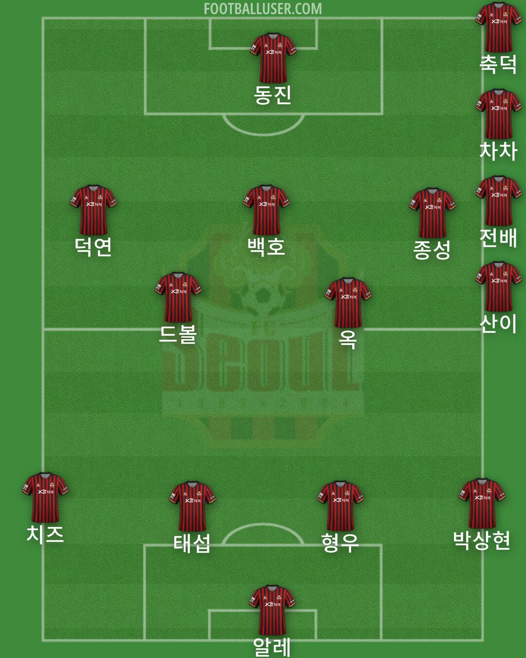 Seoul Formation 2024