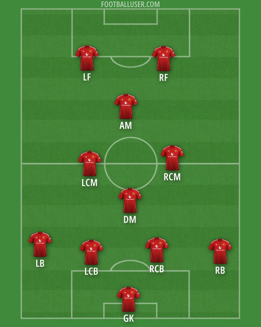 Man Utd Formation 2024