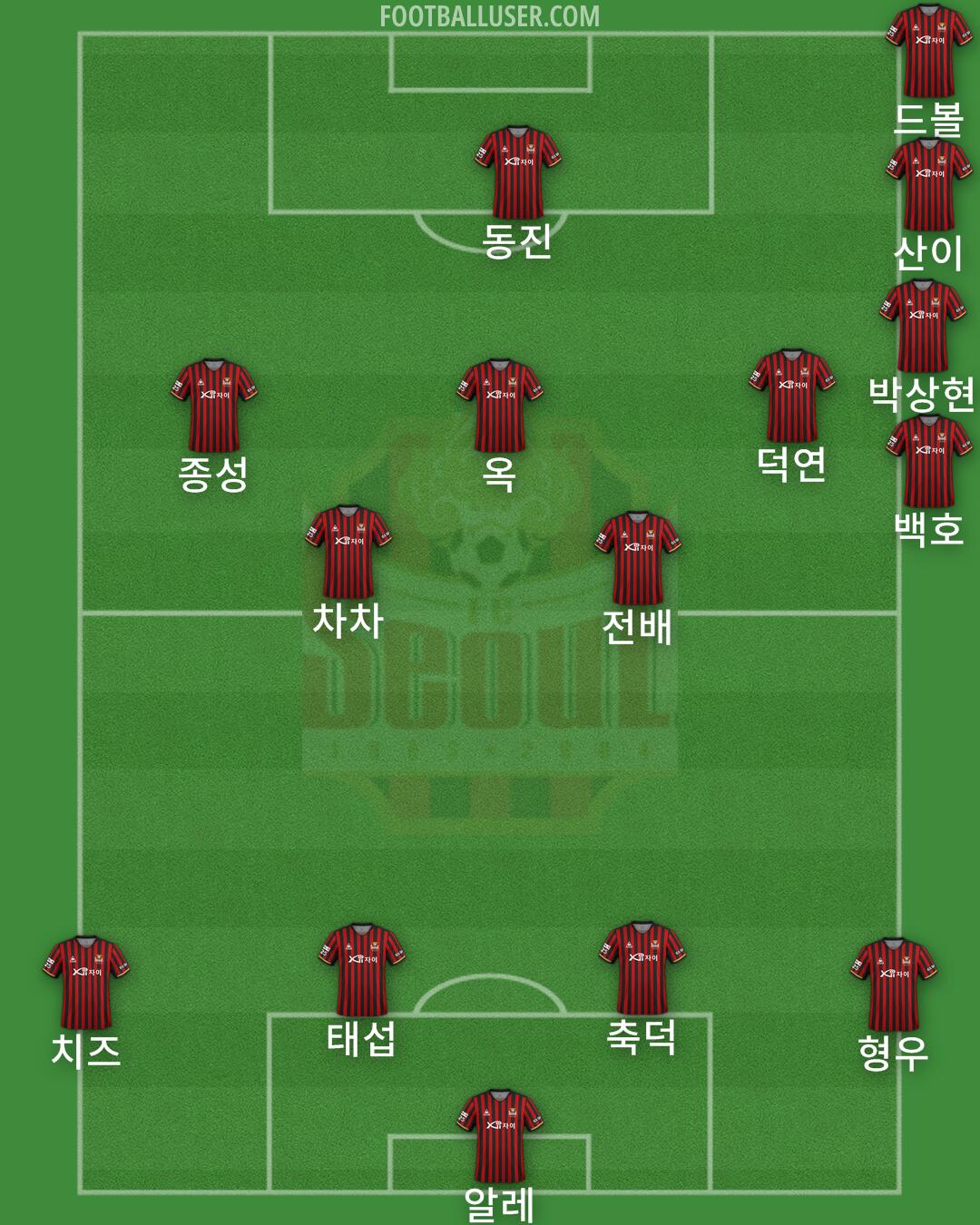 Seoul Formation 2024