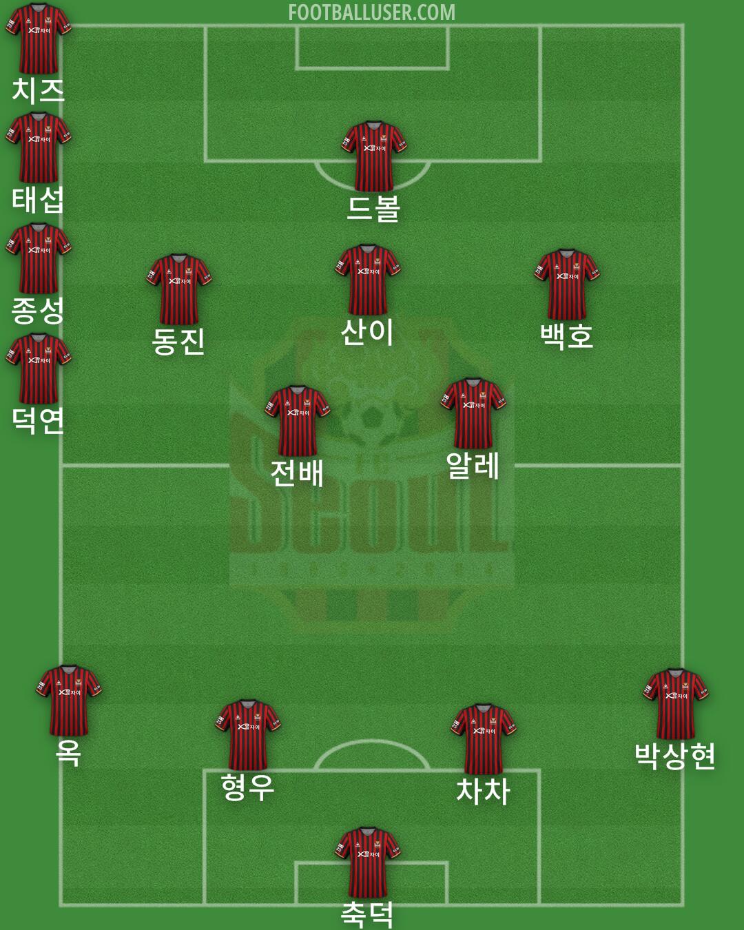 Seoul Formation 2024