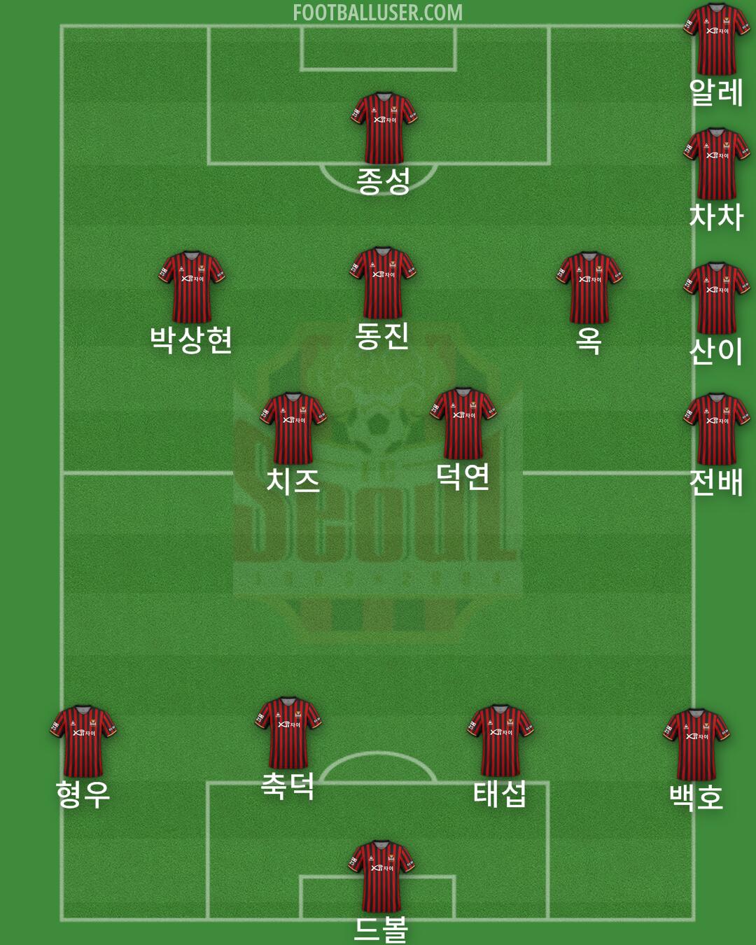 Seoul Formation 2024