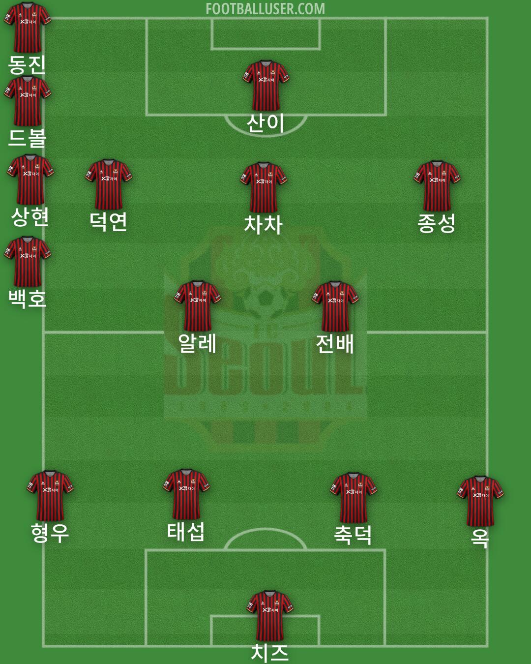 Seoul Formation 2024