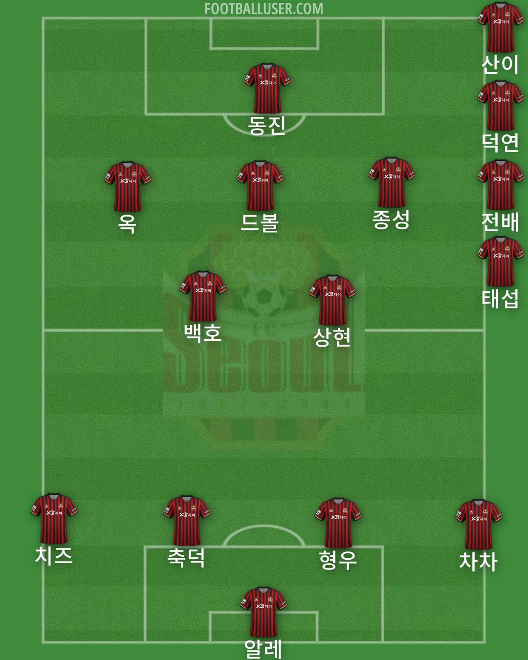 Seoul Formation 2024