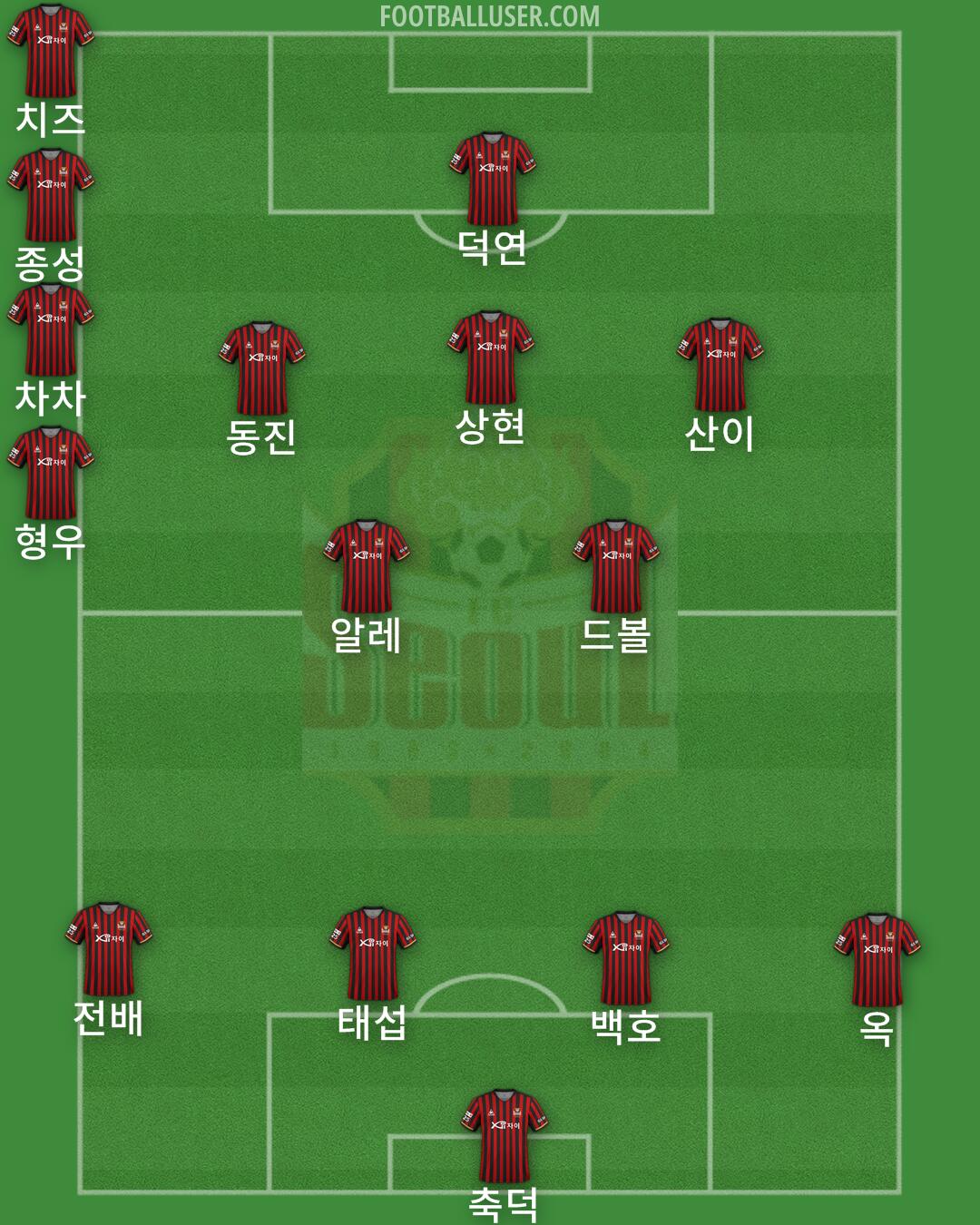 Seoul Formation 2024