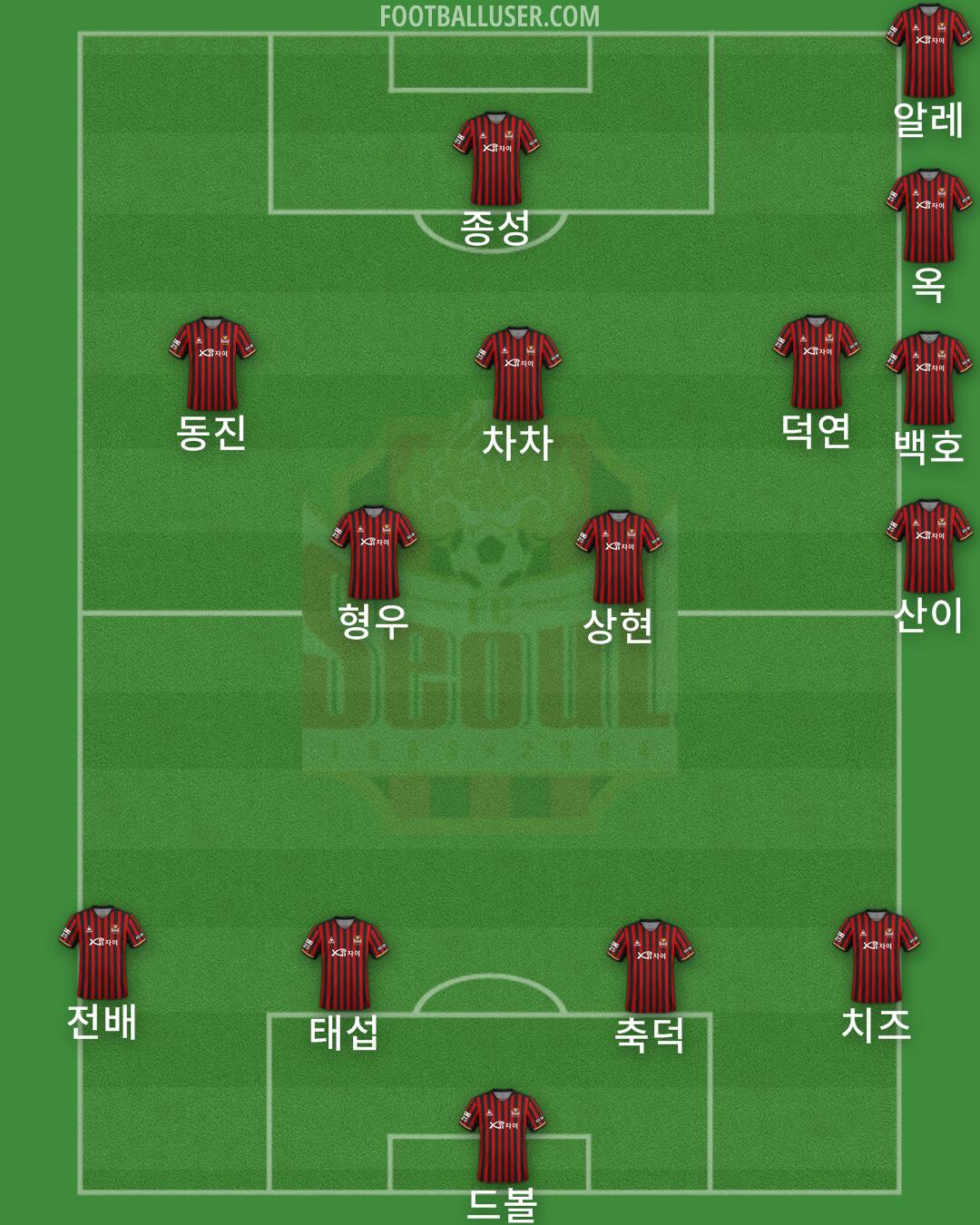 Seoul Formation 2024