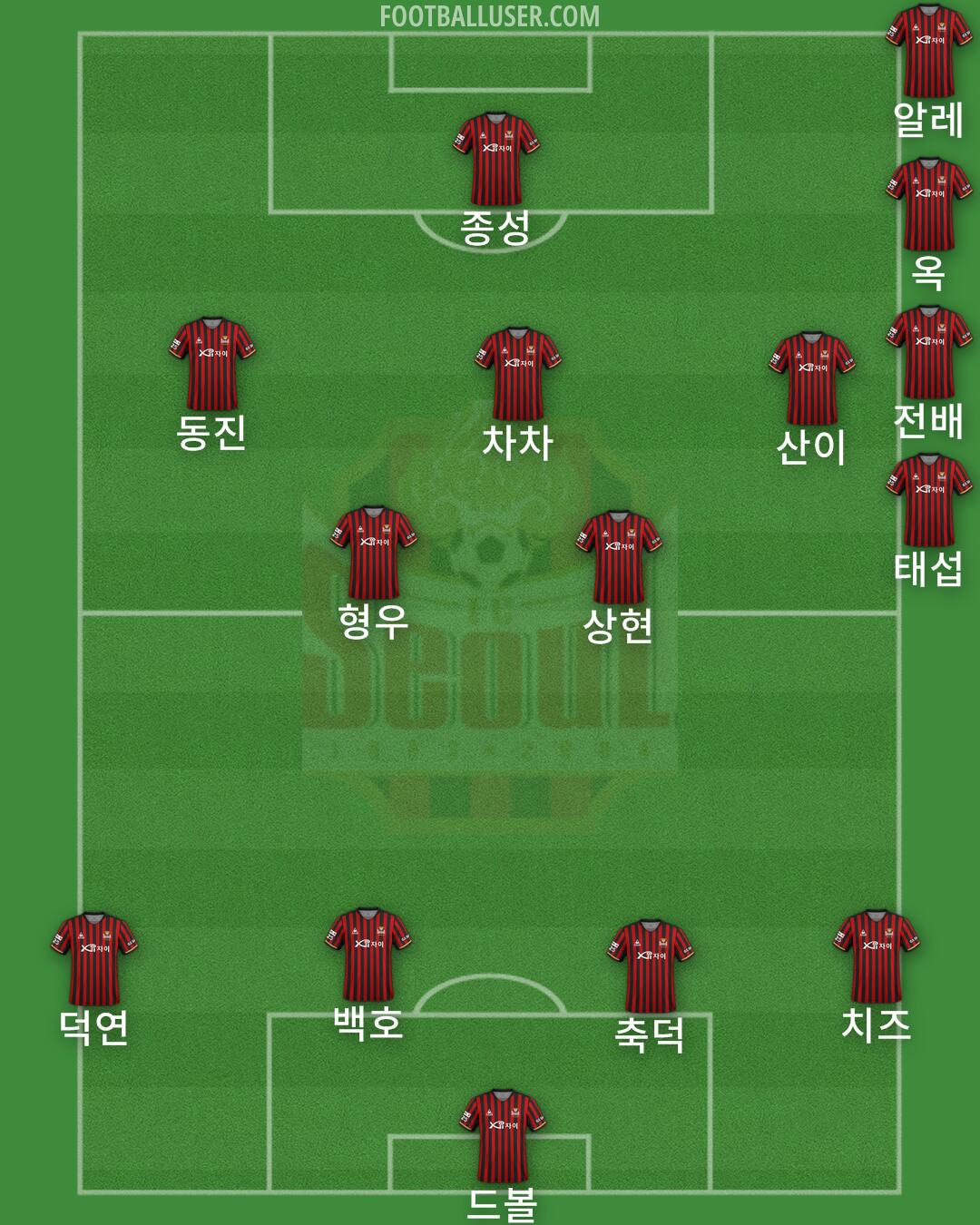 Seoul Formation 2024